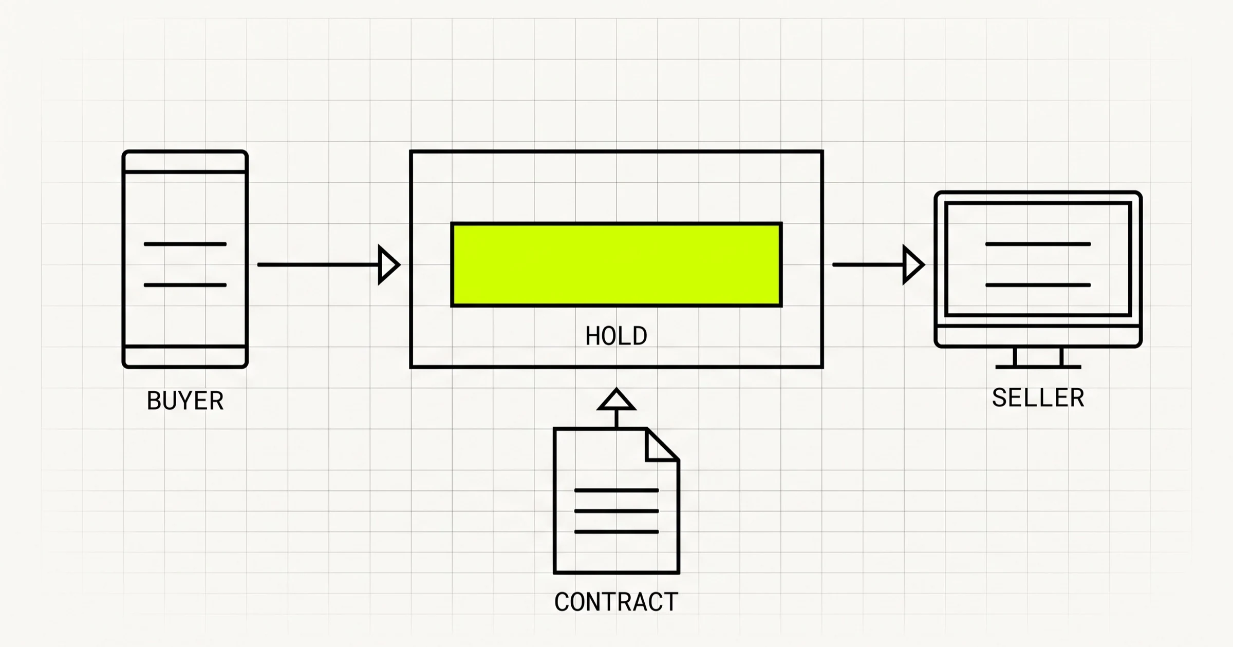 Marketplace App Development Cost: What Each Model Adds to the Bill