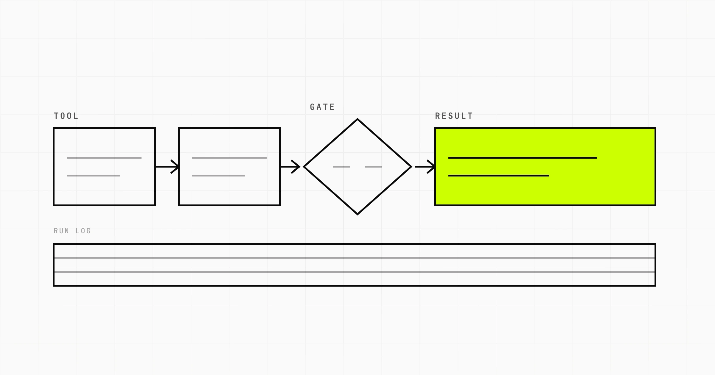 Agentic AI Implementation: A Practical Engineering Guide