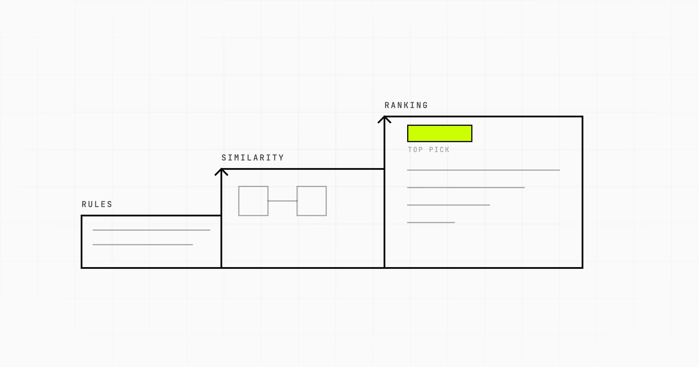 SaaS Recommendation Engine: How to Build One Without an ML Team