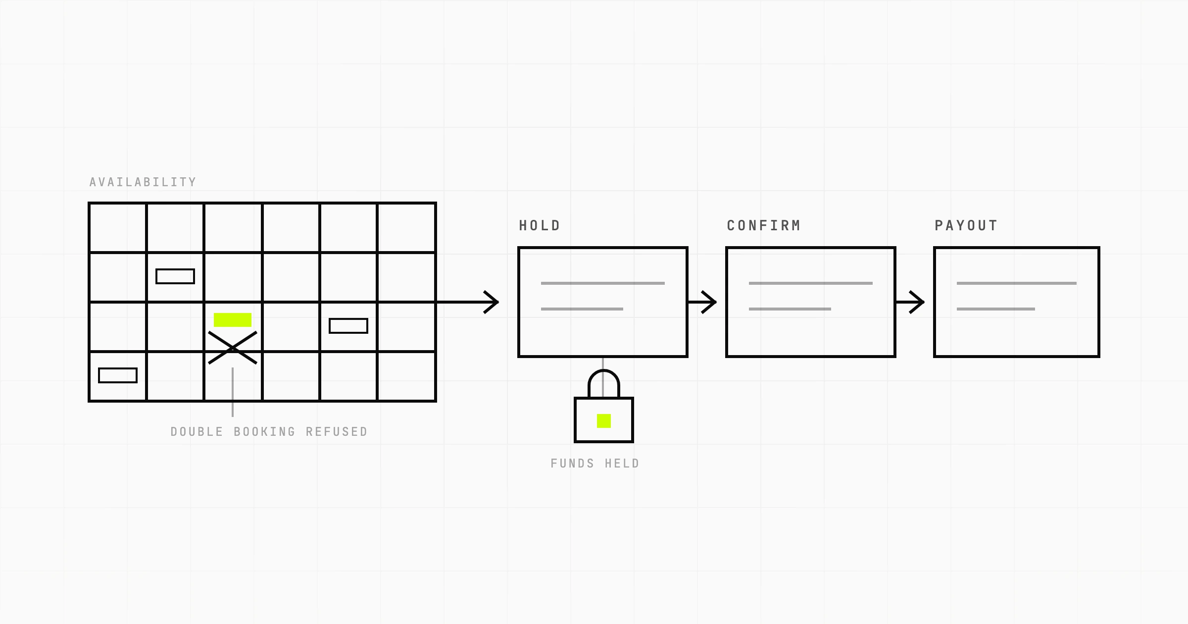 How to Build an Event Planning Marketplace, Step by Step