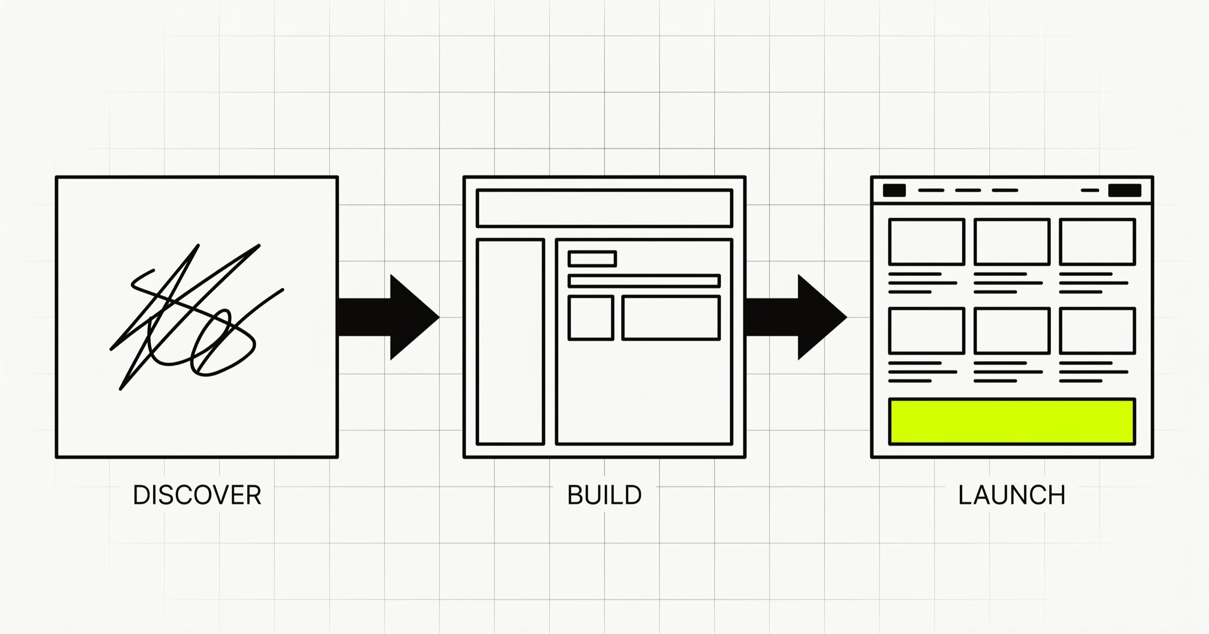 End-to-End Product Development: What It Includes, Stage by Stage