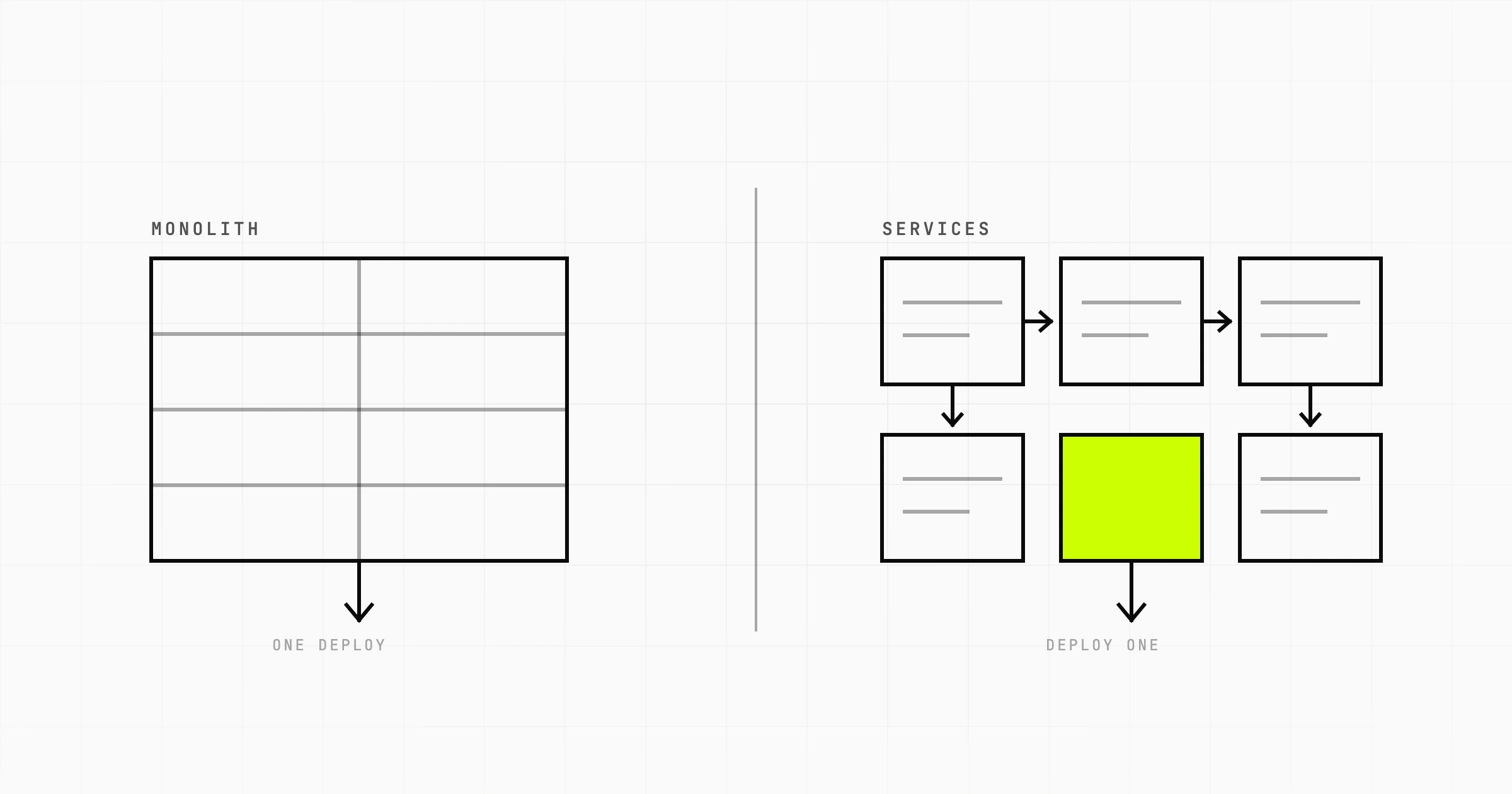 Microservices vs Monolithic Architecture: A Complete Comparison Guide