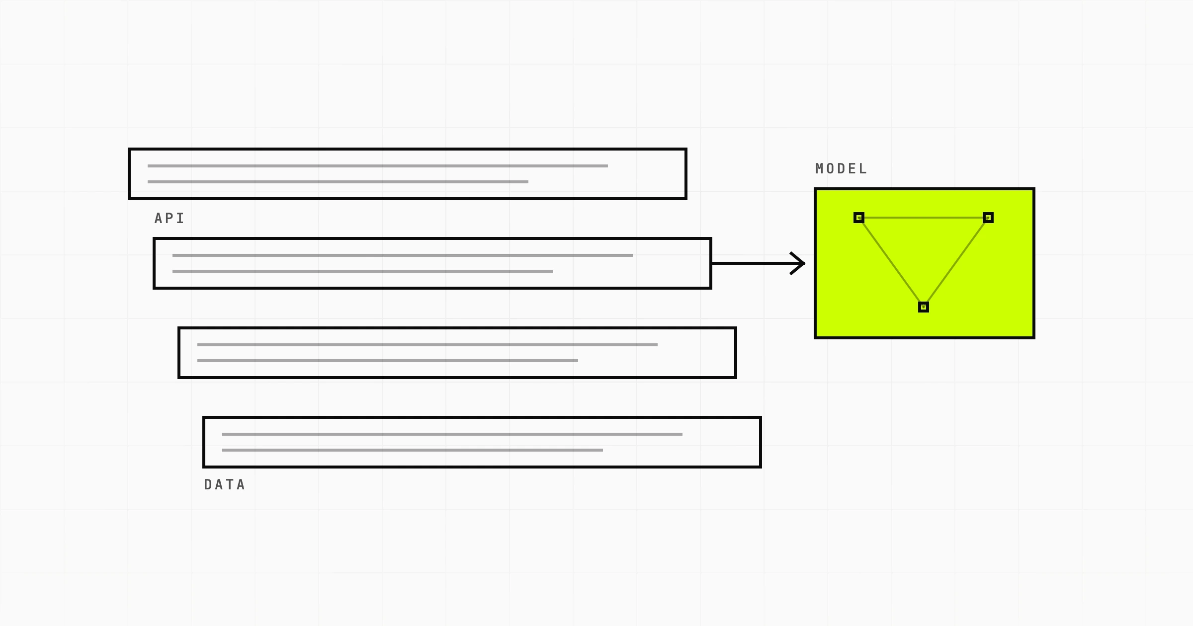 AI-Ready Software Architecture: Designing Systems AI Can Live In