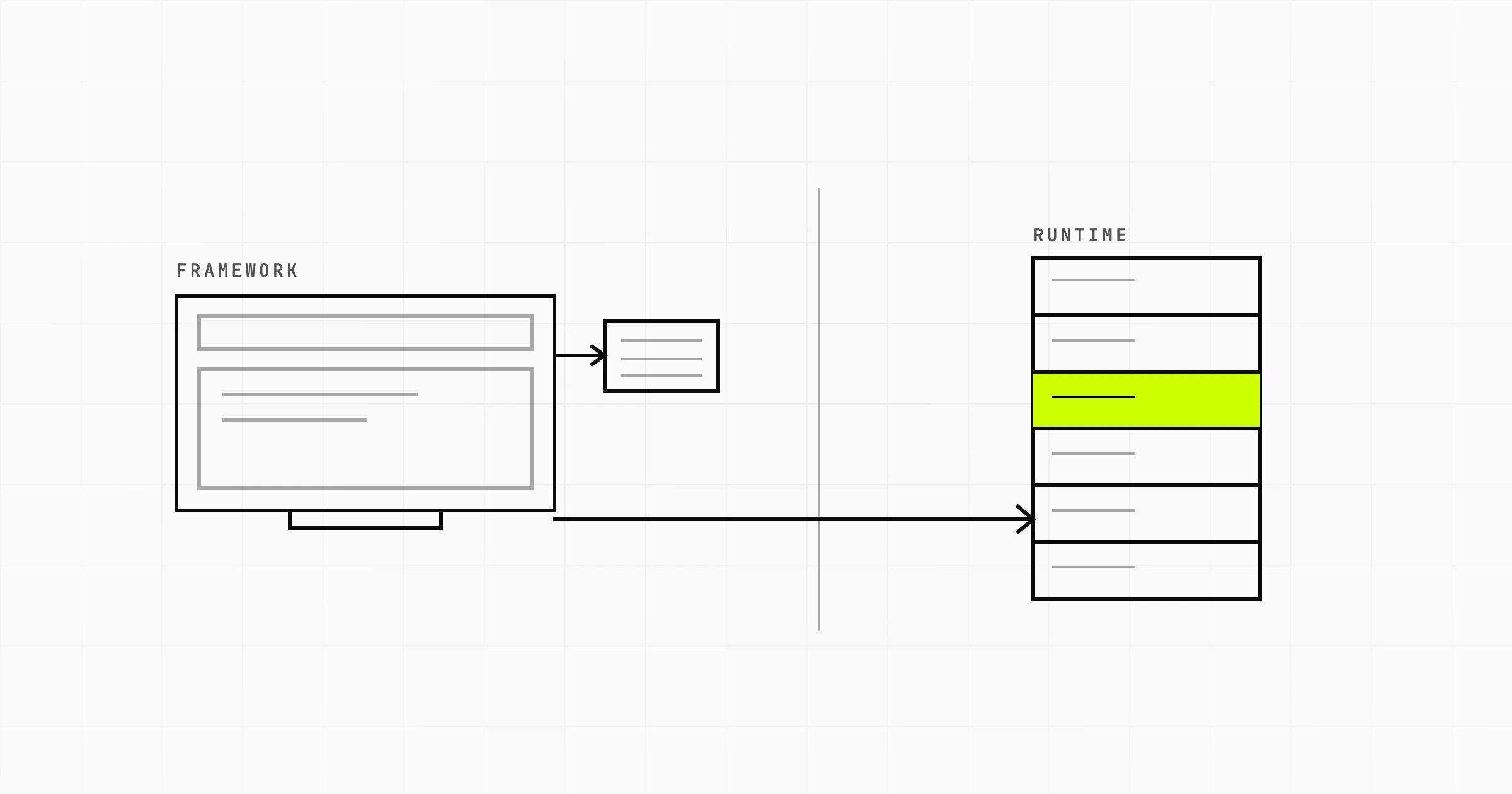 Next.js vs Node.js: Which to Use, and When to Use Both
