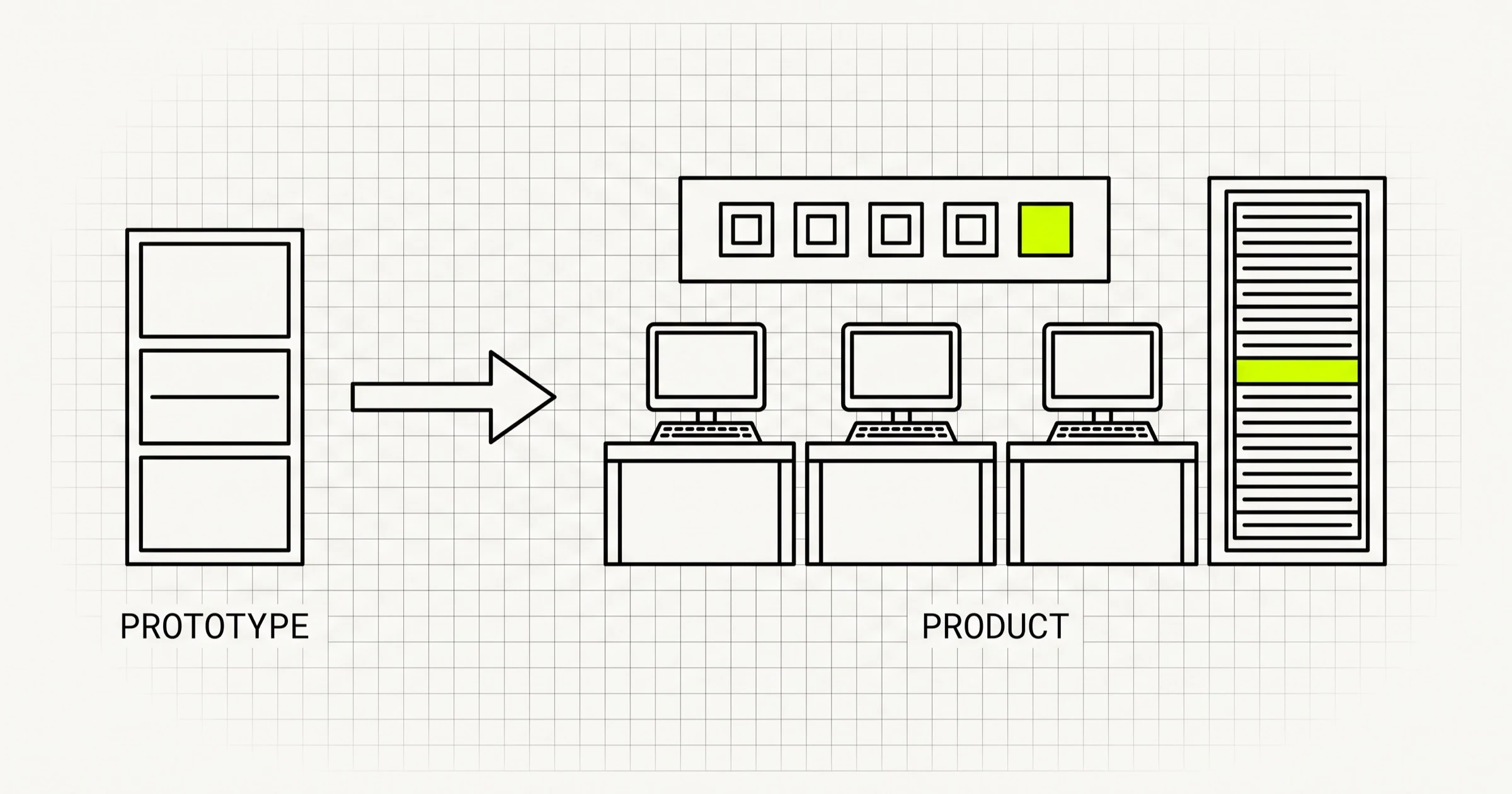 Scaling an MVP to a full product: what actually changes