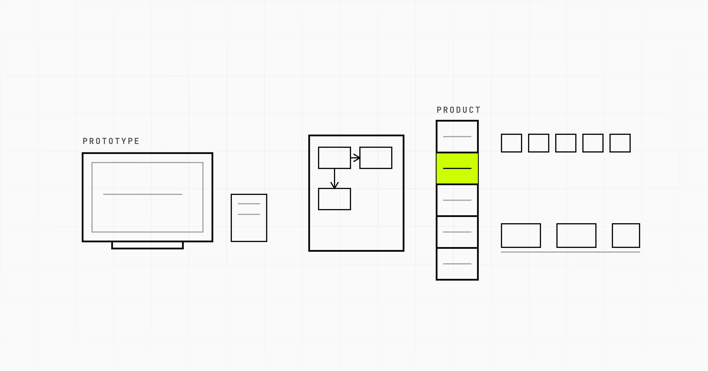 Scaling an MVP to a full product: what actually changes