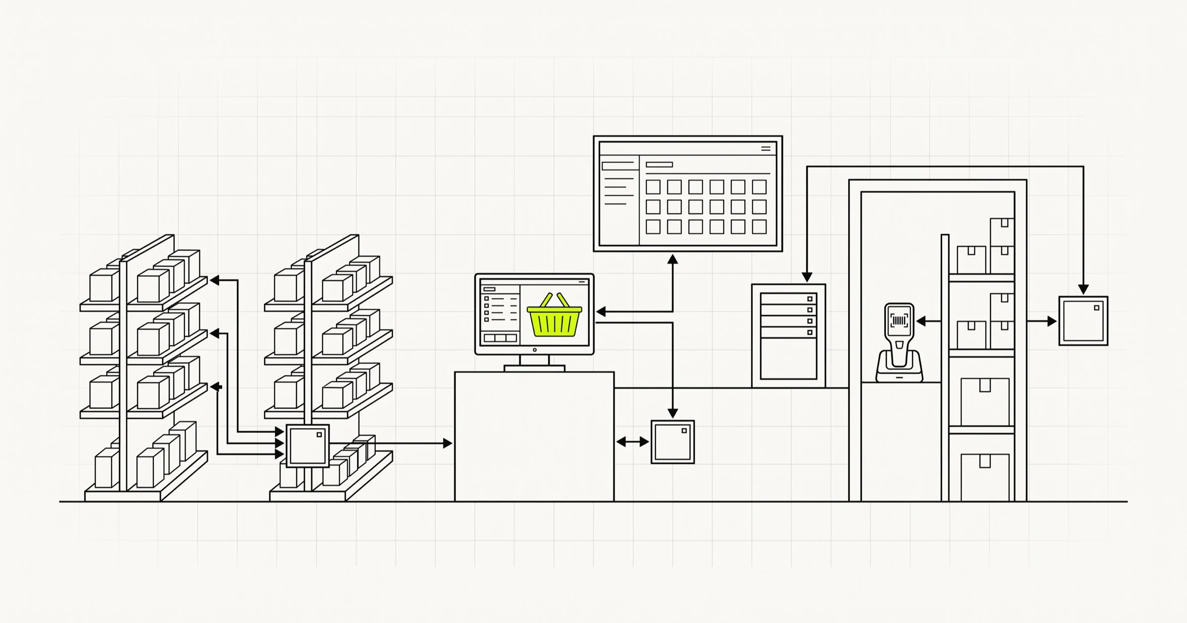 Retail Software Development: Systems, Stock and AI
