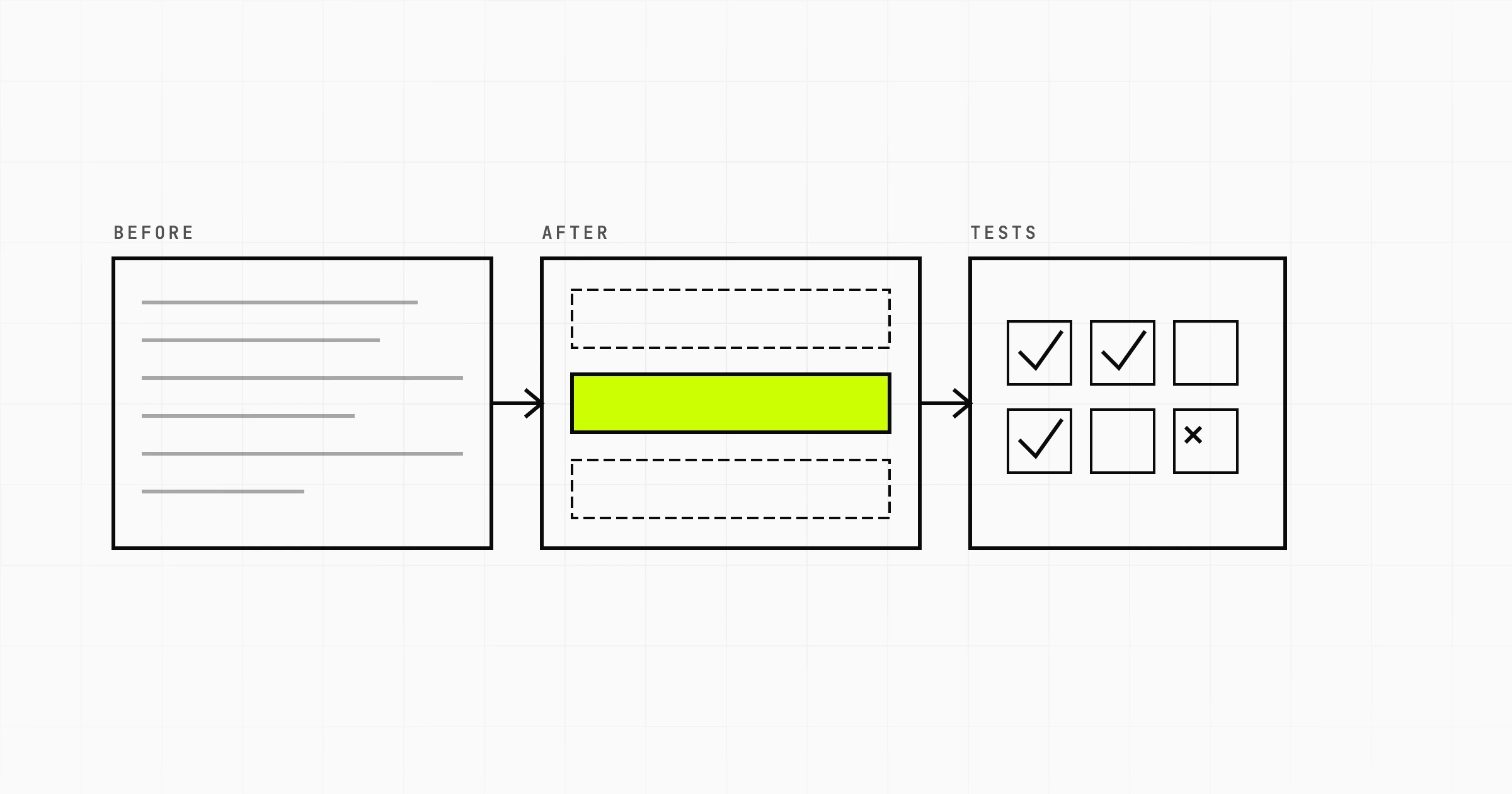 AI Code Generation and Refactoring: A Practical Guide