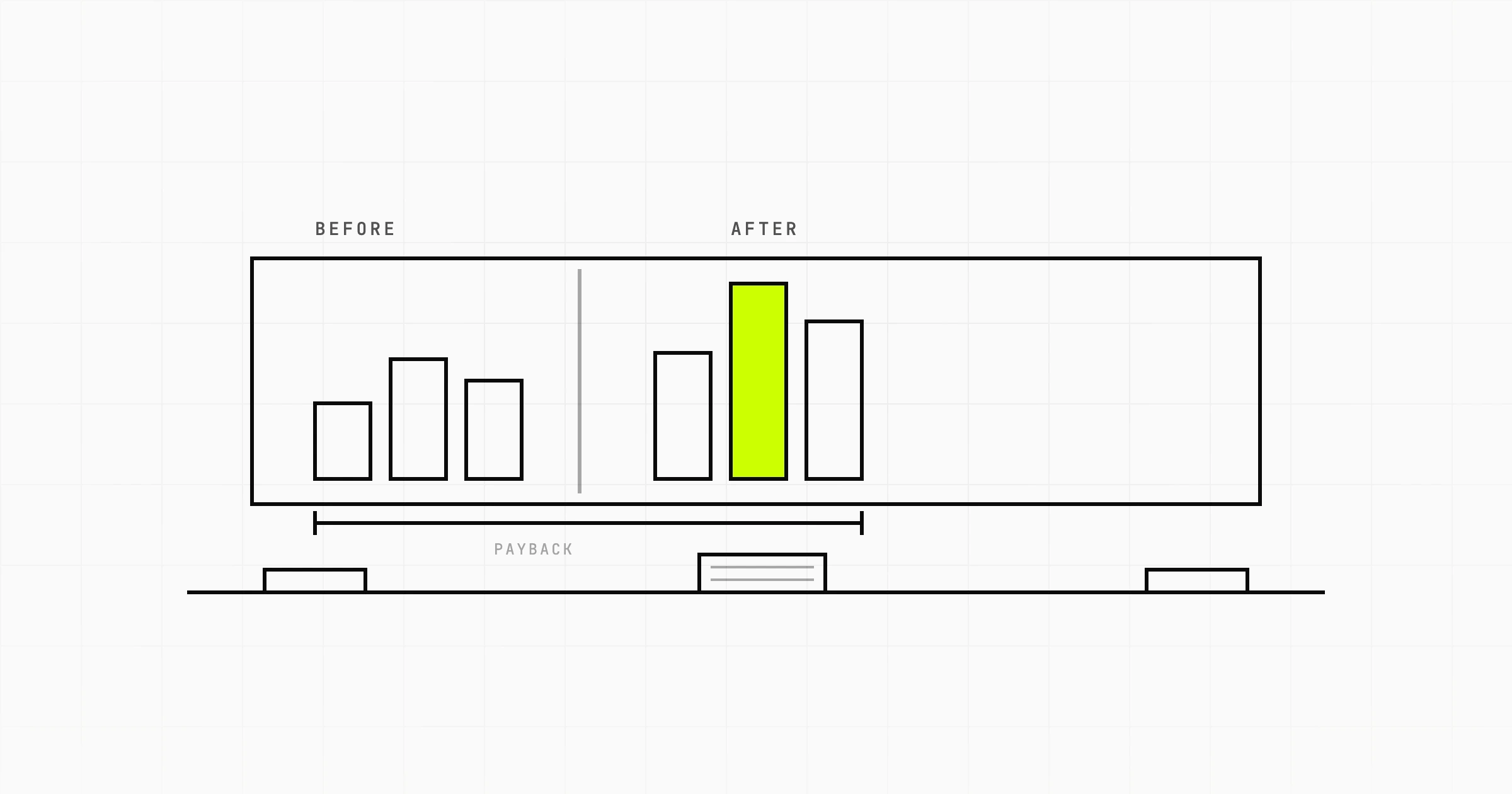 How to Measure the ROI of an AI Agent or Automation Project
