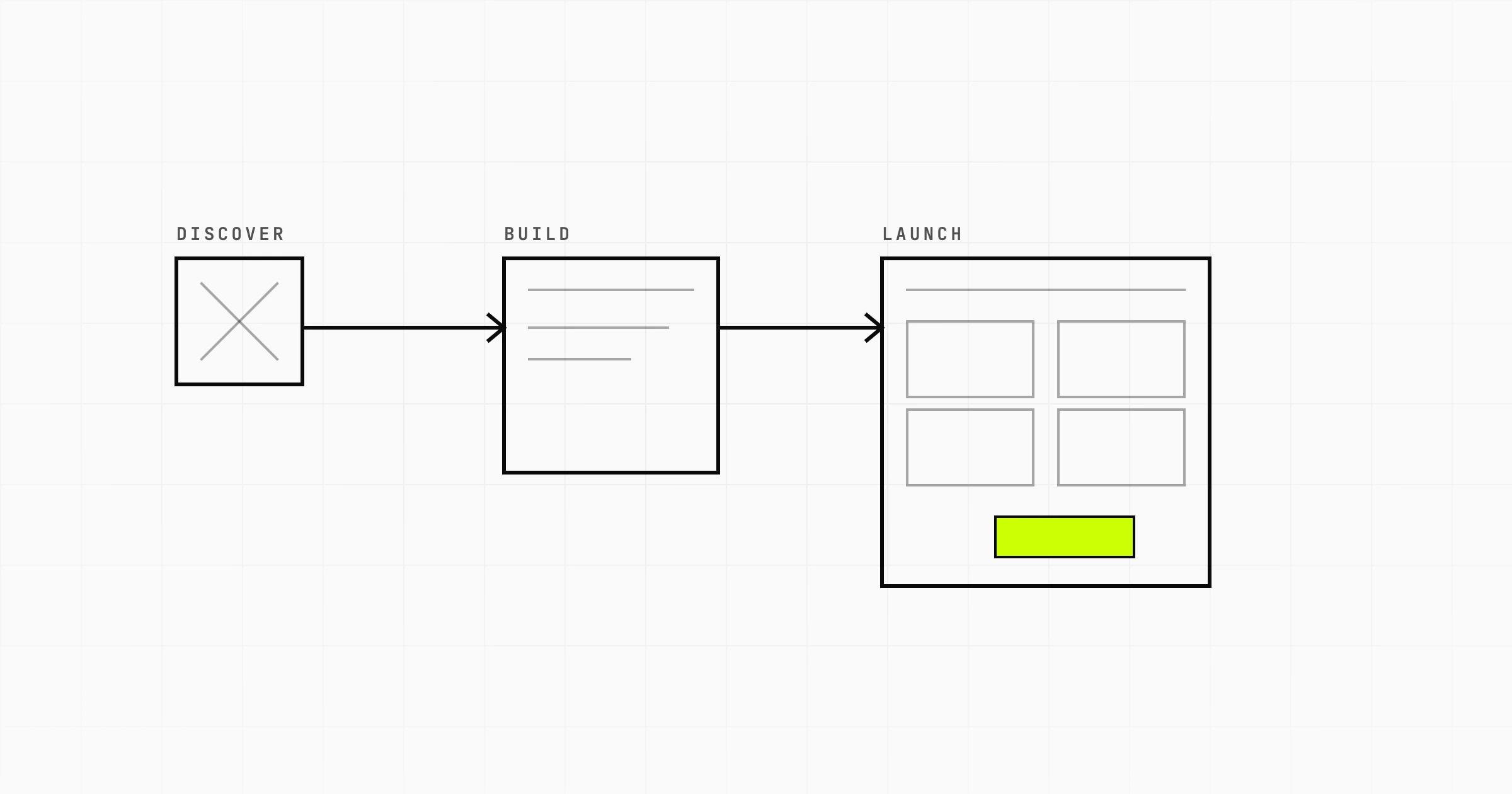 End-to-End Product Development: What It Includes, Stage by Stage