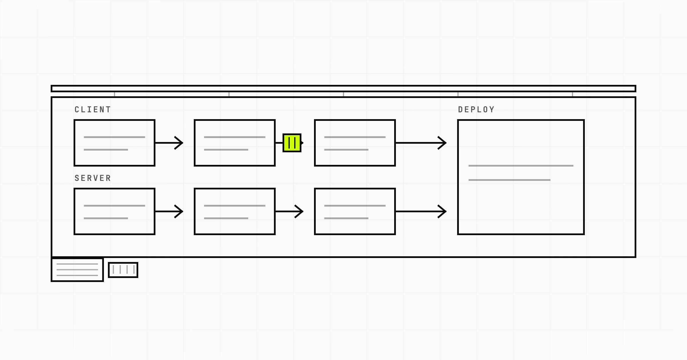 DevOps for the MERN Stack: The Pipeline, Not the Culture