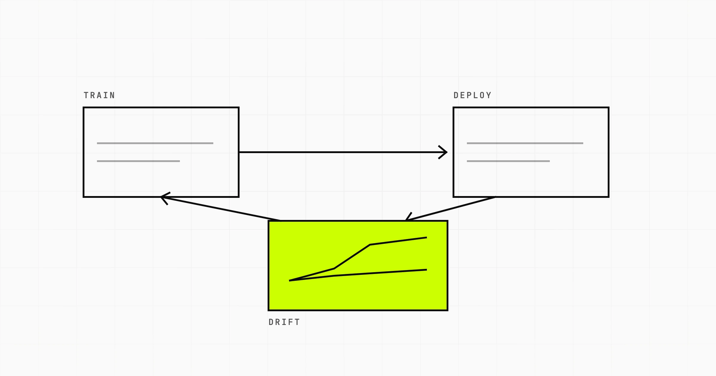 MLOps Lifecycle: A Practical Guide to Scaling ML in Production
