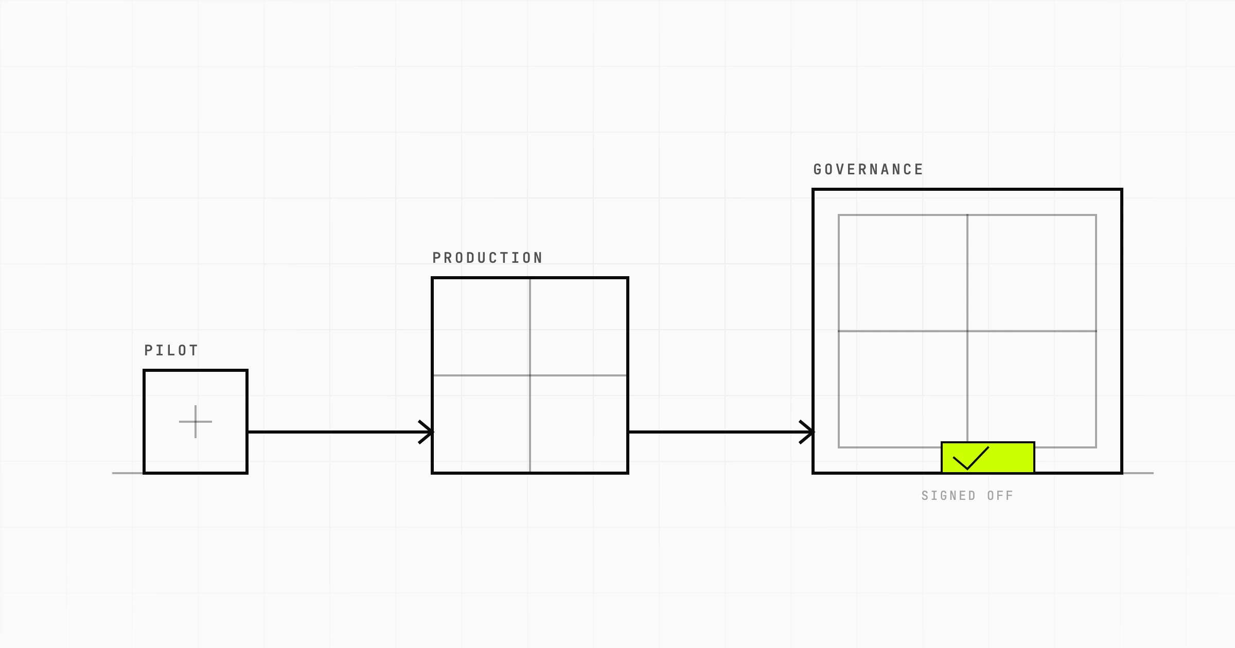 The Enterprise AI Adoption Playbook: From Pilot to Production