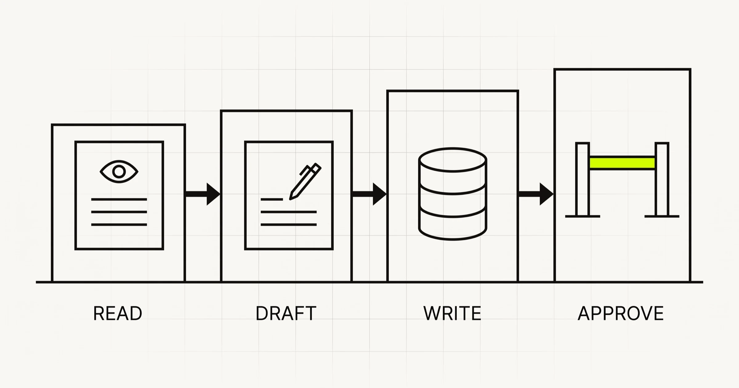 Choosing an AI Agent Development Partner: What to Ask and Own