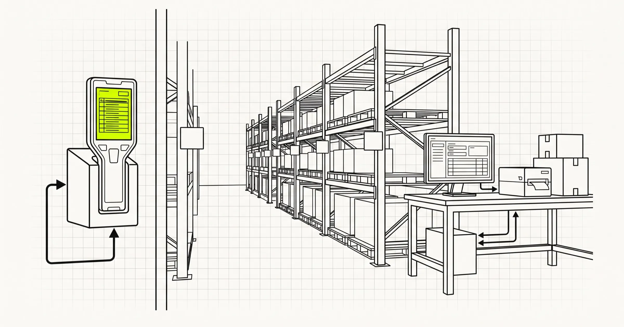 Custom Warehouse Management Software: Modules, Integrations, Build Order