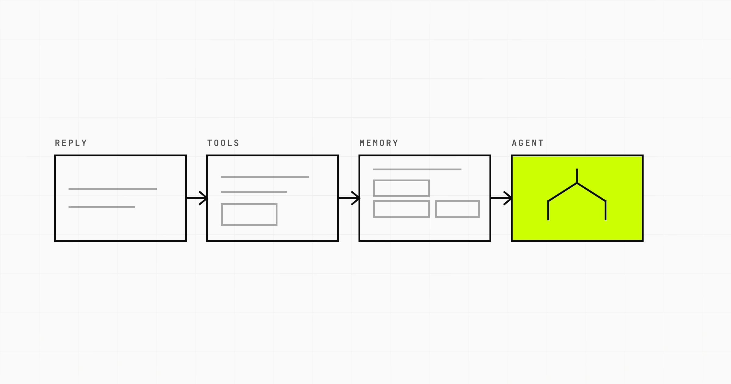 From Chatbots to Autonomous Agents: Understanding the Anatomy of an AI Agent