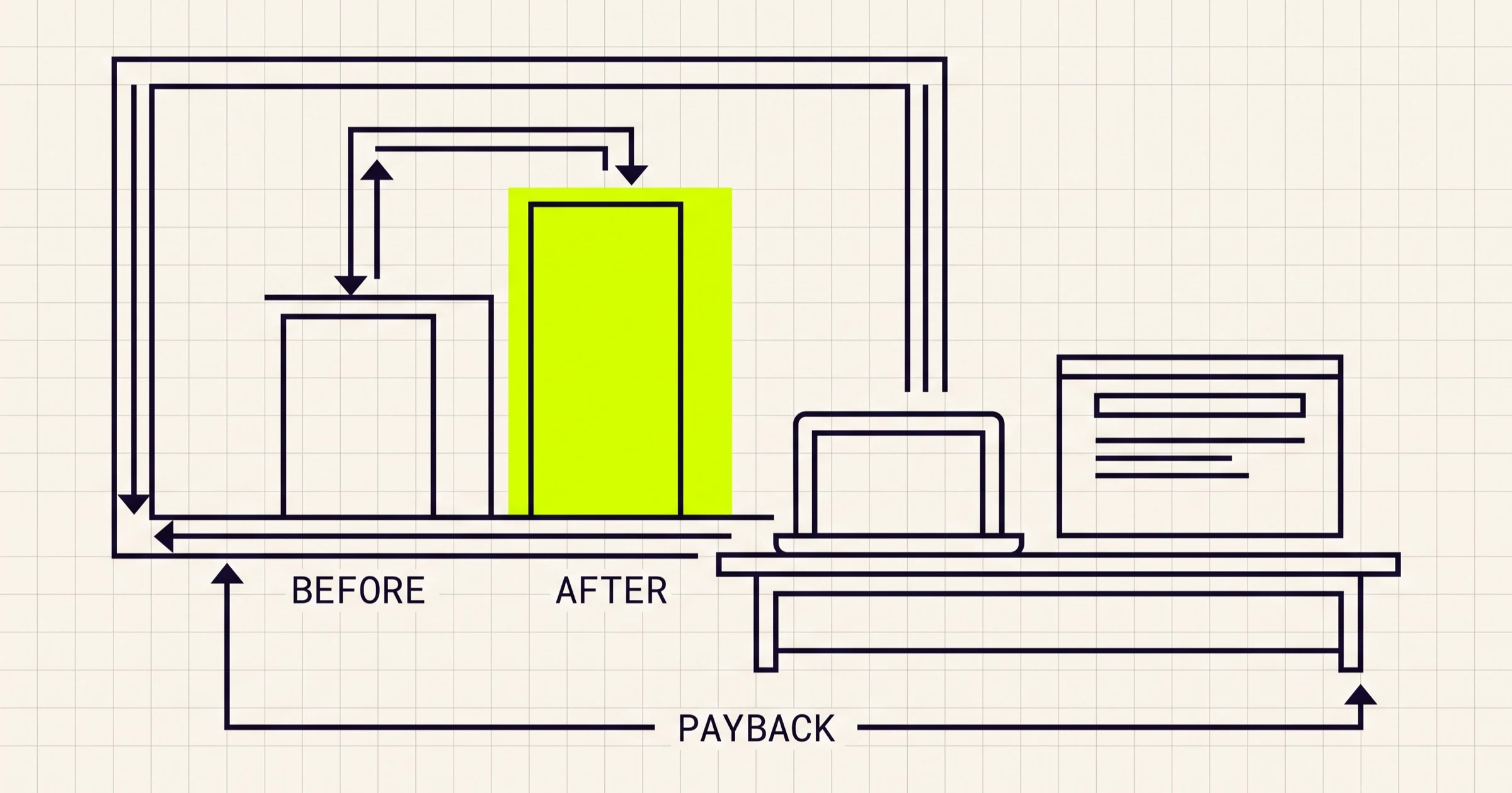 How to Measure the ROI of an AI Agent or Automation Project