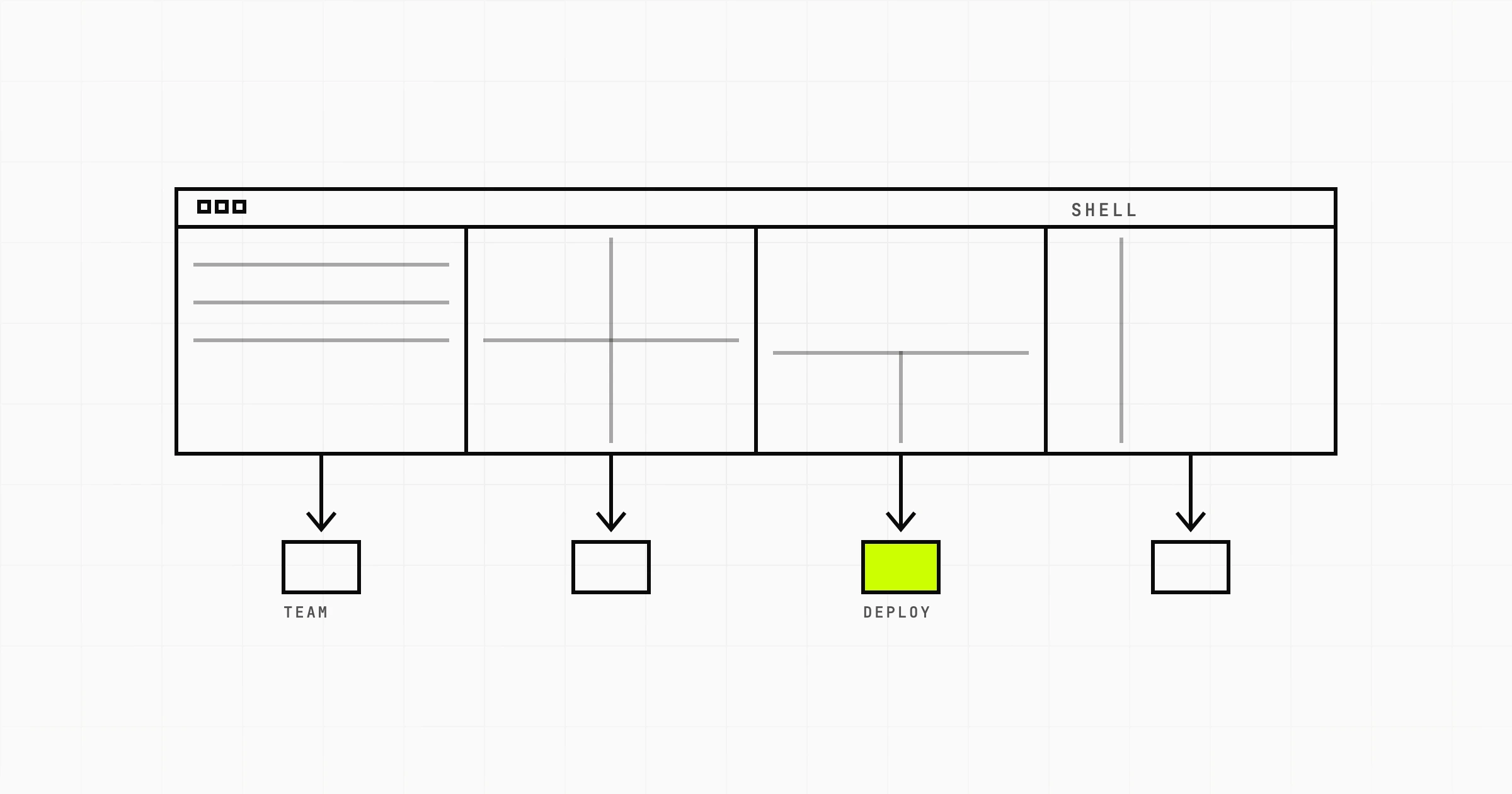Micro Frontends: When Independent Deployment Is Worth It