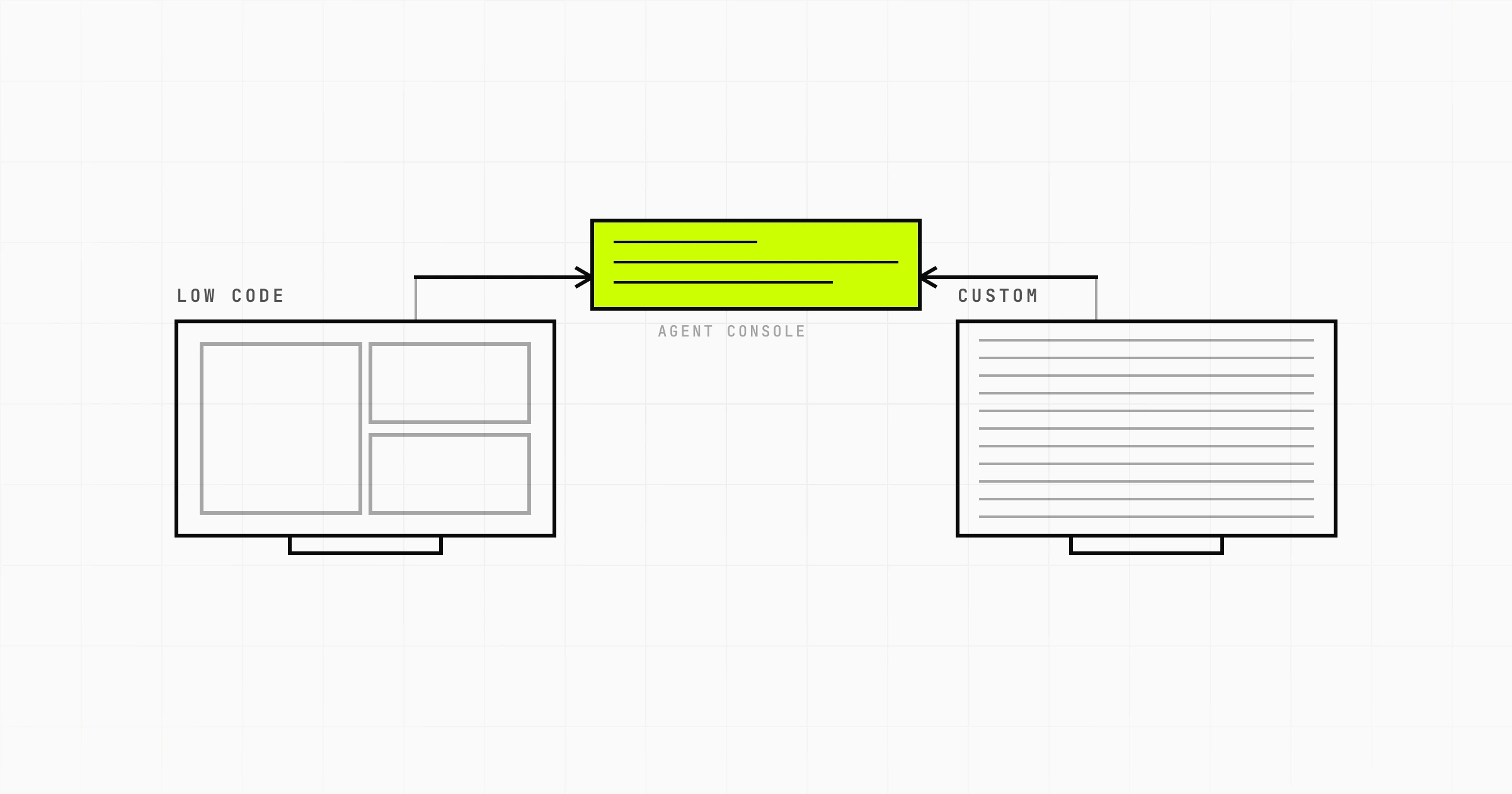 Low-Code vs. Custom Development: The Best Platforms for Building AI Agents