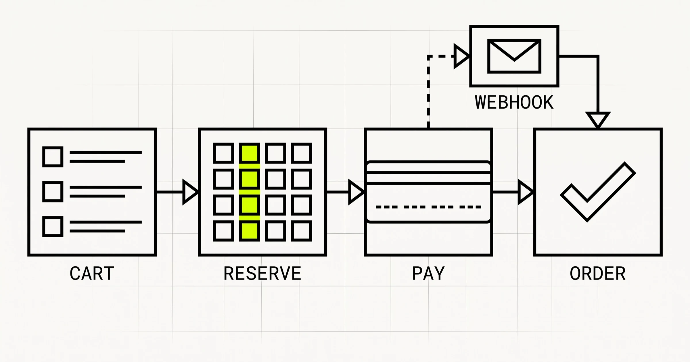 MERN Stack Ecommerce: MongoDB Schema, Cart and Checkout That Hold Up