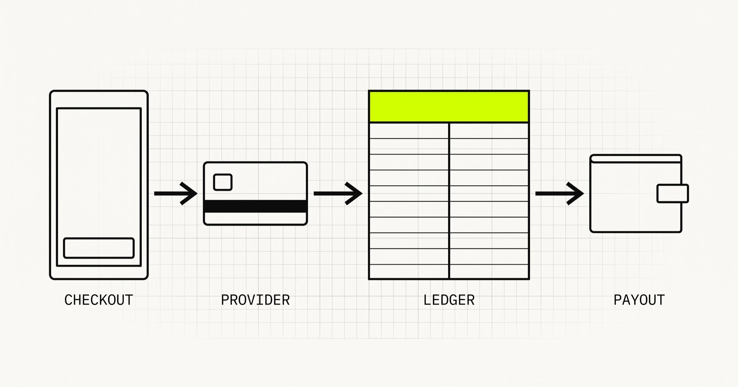 Payment Software Development: Ledgers, Providers and Wallets